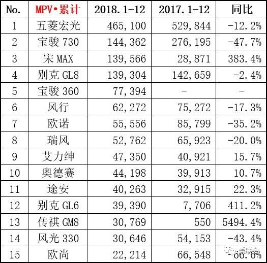 【图文】几家欢喜几家愁 2018年12月份及全年销量排名榜单出炉