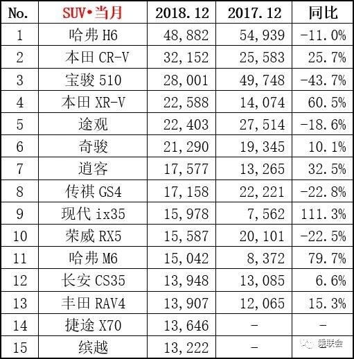 【图文】几家欢喜几家愁 2018年12月份及全年销量排名榜单出炉