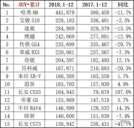 【图文】几家欢喜几家愁 2018年12月份及全年销量排名榜单出炉