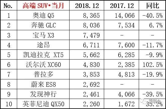 【图文】几家欢喜几家愁 2018年12月份及全年销量排名榜单出炉