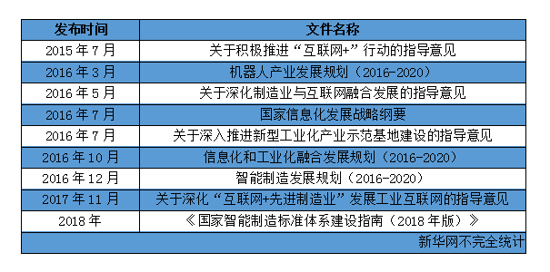 积极推动智能制造，领军企业在行动