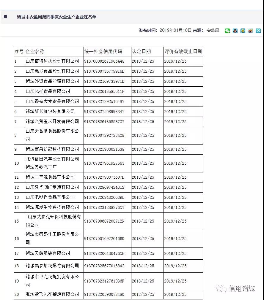 注意！诸城市第四季度红黑名单发布！