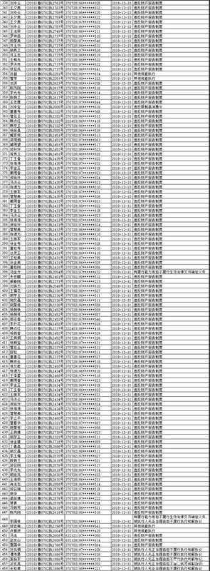 注意！诸城市第四季度红黑名单发布！