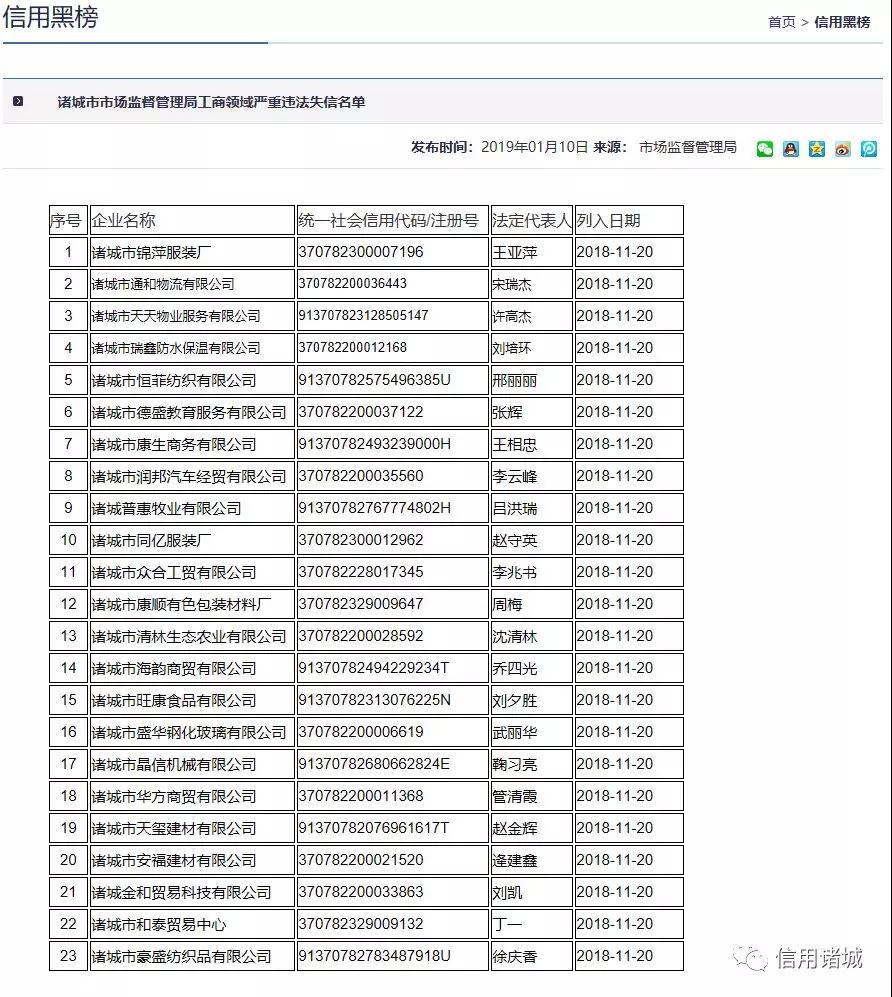 注意！诸城市第四季度红黑名单发布！