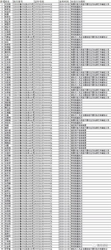 注意！诸城市第四季度红黑名单发布！