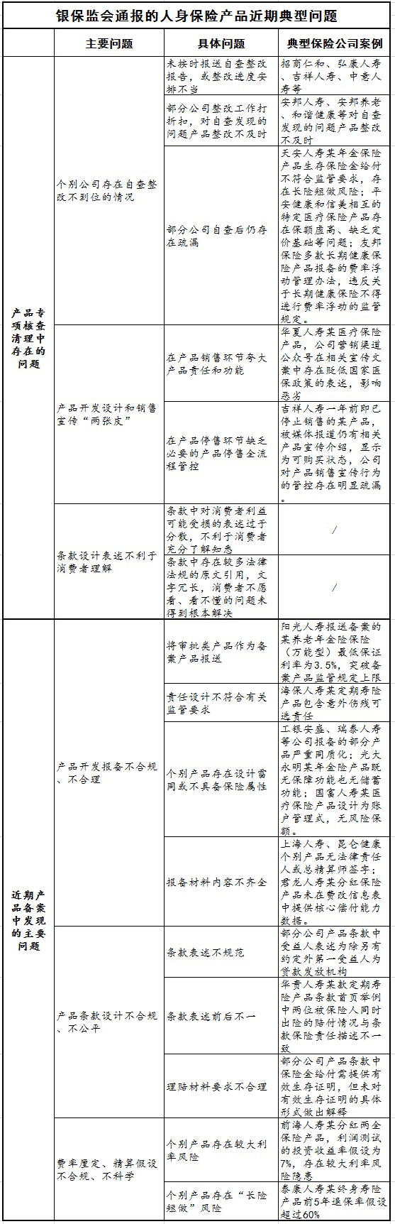 银保监会通报人身险产品典型问题，点名华夏人寿等24家险企