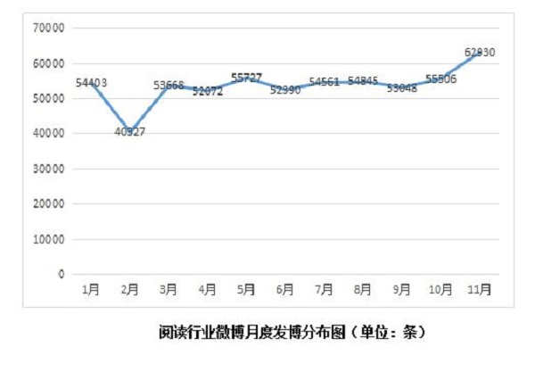 2018新闻出版业互联网报告：“双11”图书销售增长放缓