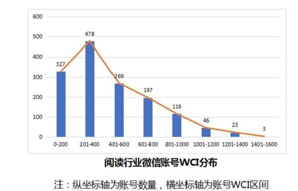 2018新闻出版业互联网报告：“双11”图书销售增长放缓