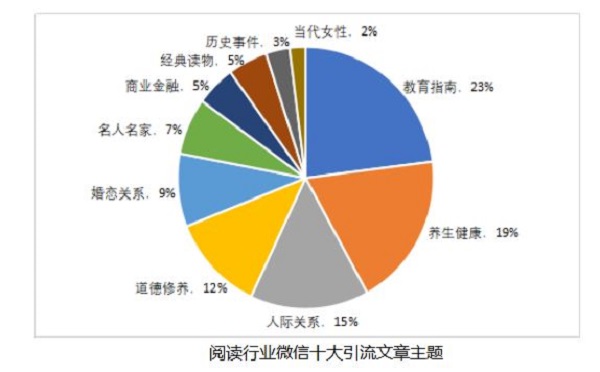 2018新闻出版业互联网报告：“双11”图书销售增长放缓