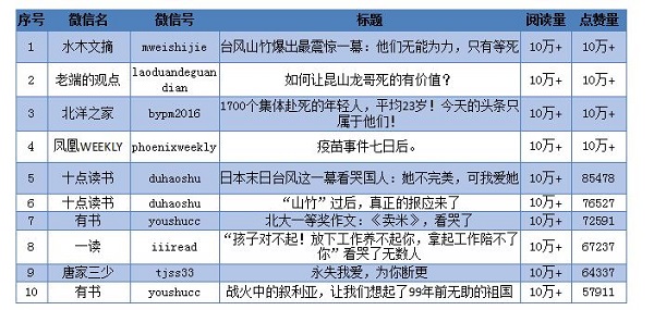 2018新闻出版业互联网报告：“双11”图书销售增长放缓