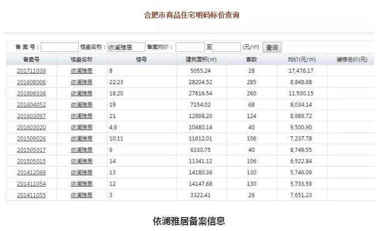 捂盘不售！铜冠花园、依澜雅居…合肥多家楼盘被投诉