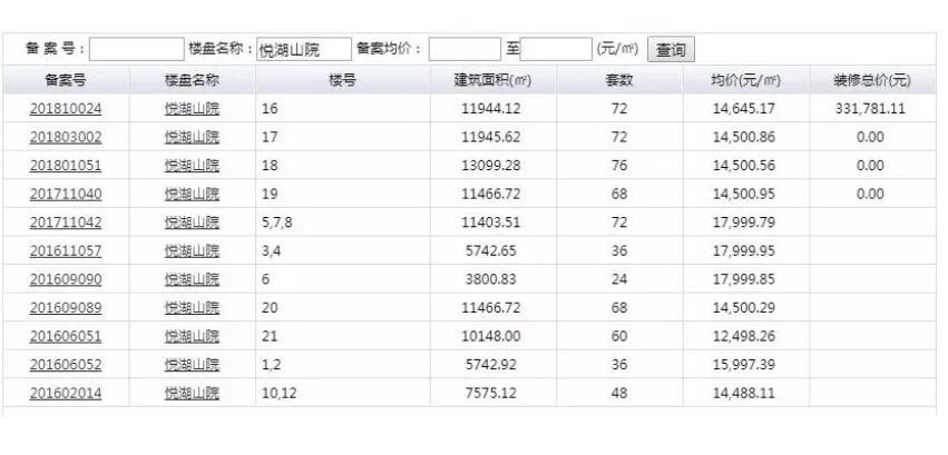 捂盘不售！铜冠花园、依澜雅居…合肥多家楼盘被投诉