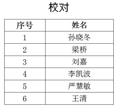 南通报业传媒集团招聘公告(第三号),南通网