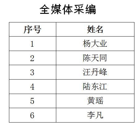 南通报业传媒集团招聘公告(第三号),南通网