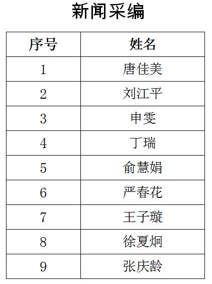 南通报业传媒集团招聘公告(第三号),南通网