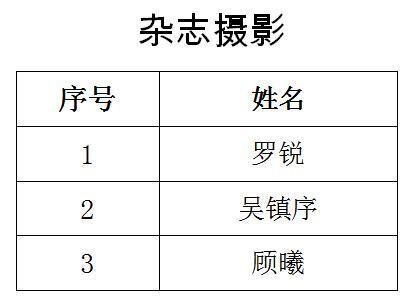 南通报业传媒集团招聘公告(第三号),南通网