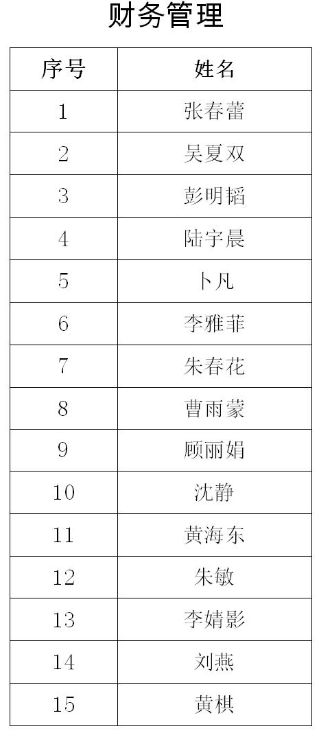 南通报业传媒集团招聘公告(第三号),南通网