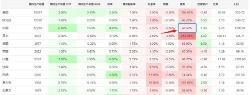 另外一个就是企业混改，简单一点理解就是在国企增加民间资金，会议上也说前三批有50家国企参加了混改，接下来第四批混改又要来了，参与的企业有100家。