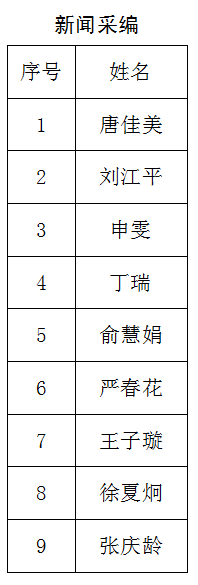 南通报业传媒集团招聘公告(第五号),南通网