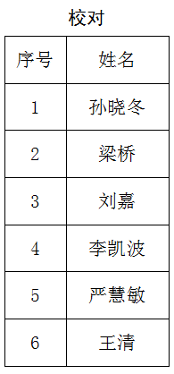 南通报业传媒集团招聘公告(第五号),南通网