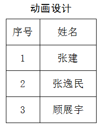 南通报业传媒集团招聘公告(第五号),南通网