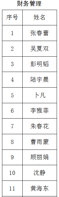 南通报业传媒集团招聘公告(第五号),南通网