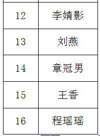 南通报业传媒集团招聘公告(第五号),南通网