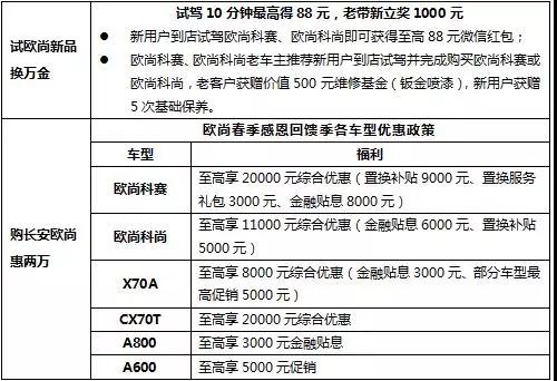 不到10万起，座舱品质不输埃尔法，欧尚科尚最强高端商旅MPV上市