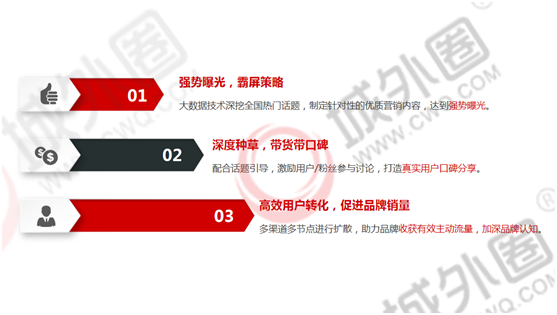 城外圈：聚焦小红书推广生态 社交电商品牌营销增长新动力