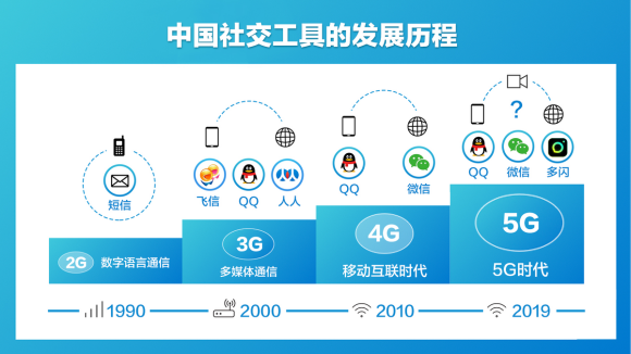 抖音社交APP多闪 取消公开社交增进亲密关系