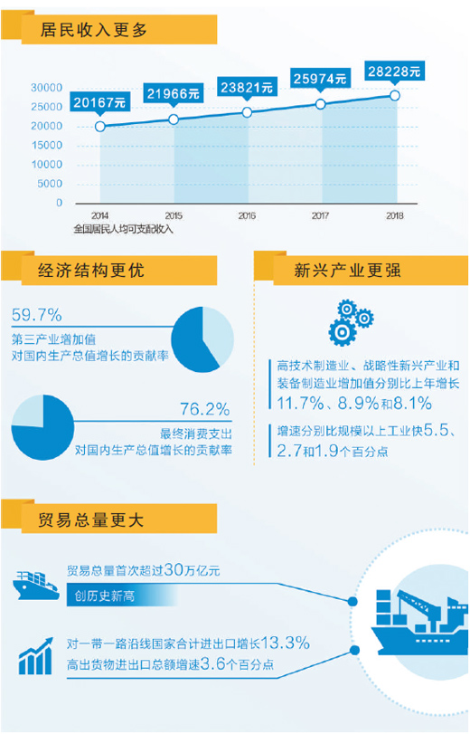 中國經濟 中流擊楫向前行（權威發布）