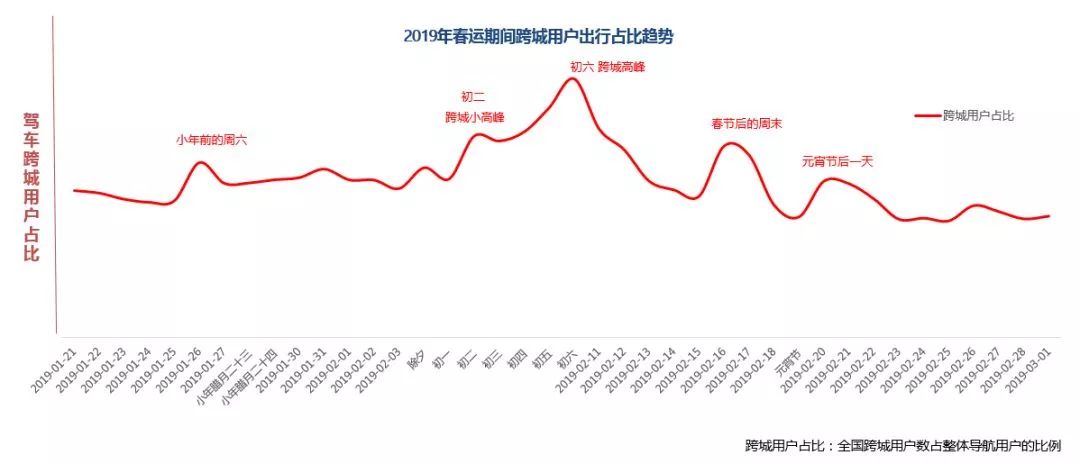 哪些地方最堵？青岛人的“春运出行指南”发布(图)