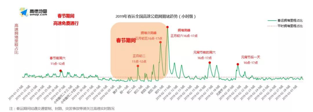 哪些地方最堵？青岛人的“春运出行指南”发布(图)