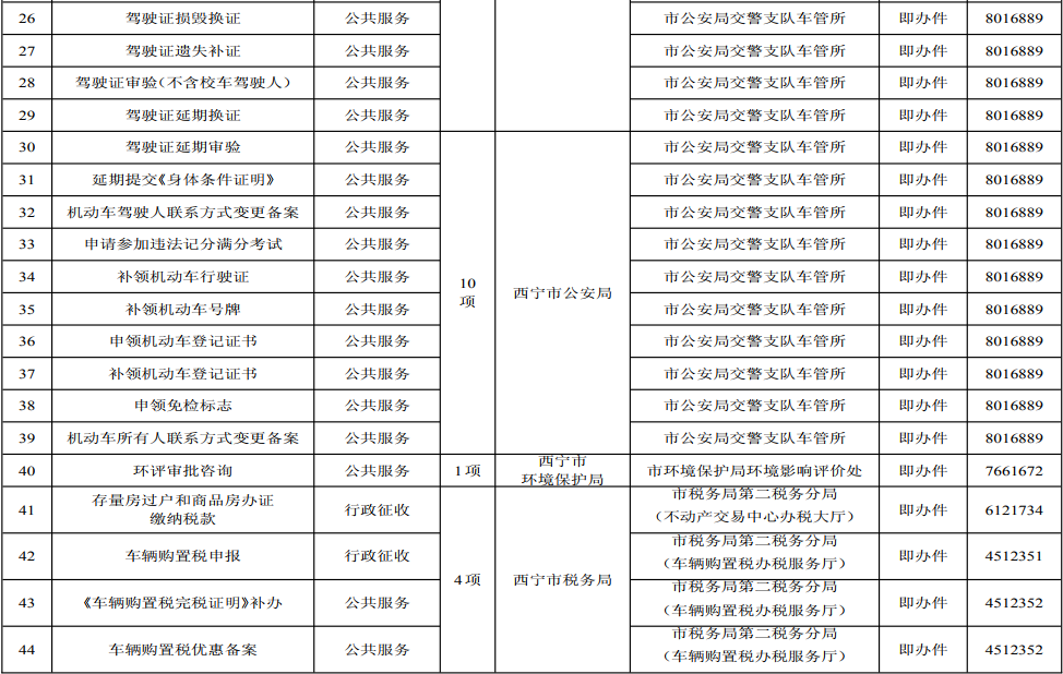 西宁第二批44项最多跑一次清单公布