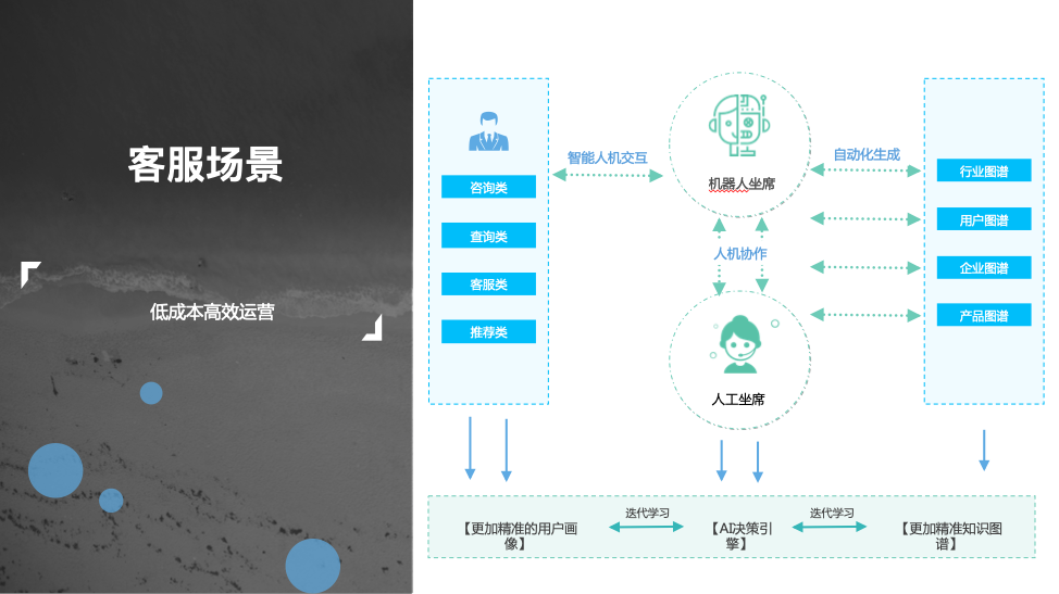 借势AI 践行智慧教育 焕然一新