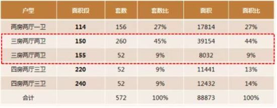 鼓楼滨江纯新盘公开样板间 人气火爆 很快开盘