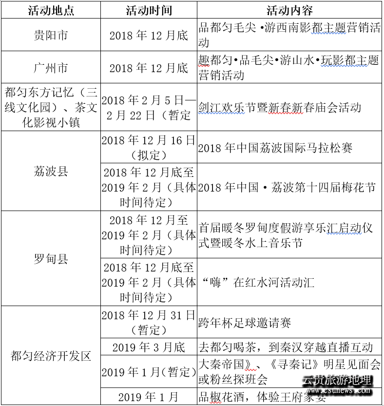 【黔南】2018年黔南州暖冬旅游产品新闻发布会在贵阳举行