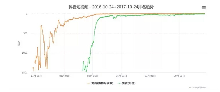 品牌主如何在抖音中借势营销