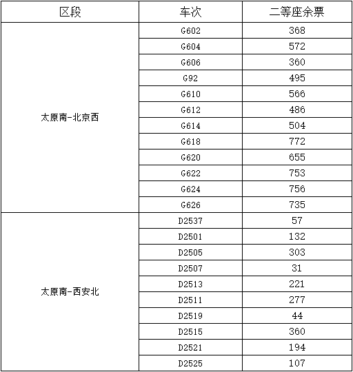 太原南站1月24日预计发送人数3.8万左右 部分车次有余票