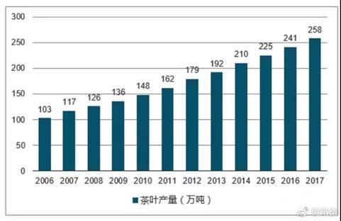 被看轻的小罐茶