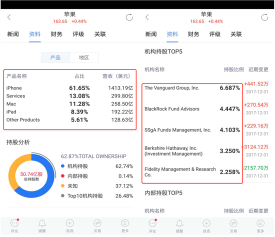 新浪财经APP升级至4.2.8 行情页面深度优化