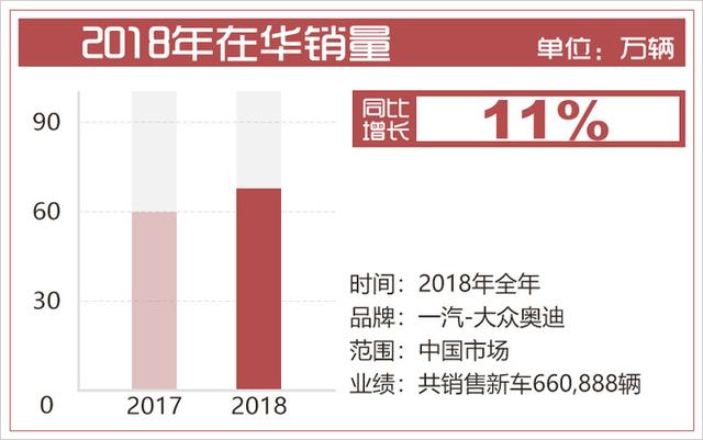 新A6L开年/Q3领衔！奥迪18款新车将接连在华上市