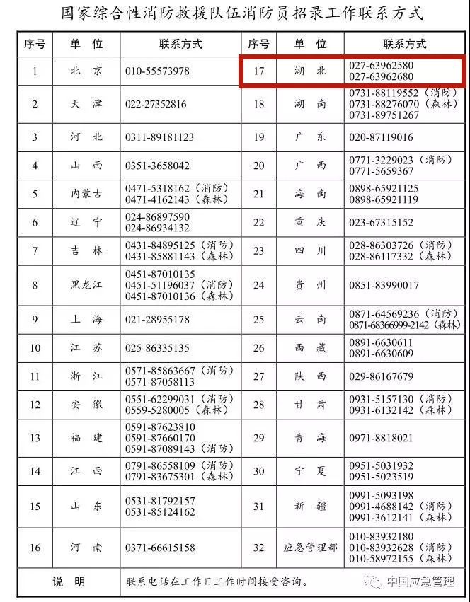 想当消防员吗？湖北正在招募550名！考试内容公布