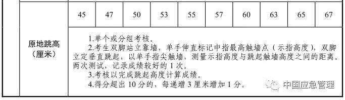 想当消防员吗？湖北正在招募550名！考试内容公布