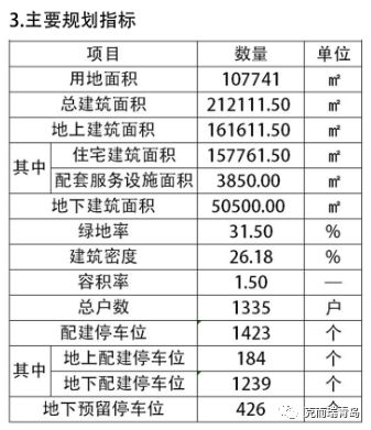 龙湖张家楼双河路住宅项目规划方案出炉 总建面21万方