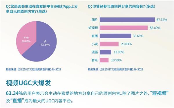 视频UGC爆发时代 星广互动AR广告驱动营销创变