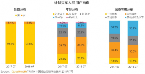 车企如何玩转短视频营销？Eva先森精分上线