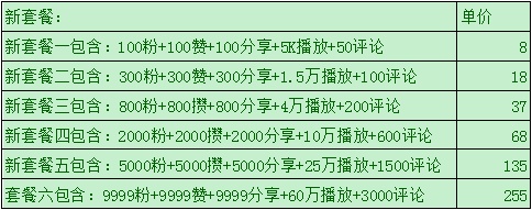 揭秘抖音刷粉链条：直销分级代理 5800元上热门 百万粉丝号仅值8万