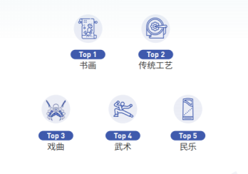 抖音发布2018大数据报告 水墨画是传统文化最受欢迎类别