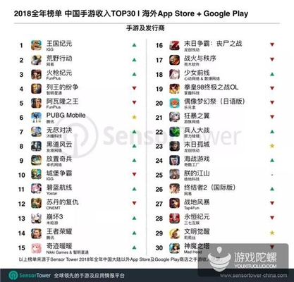 《王国纪元》出海第一的背后：高质量回馈玩家是SLG运营的最终形态？